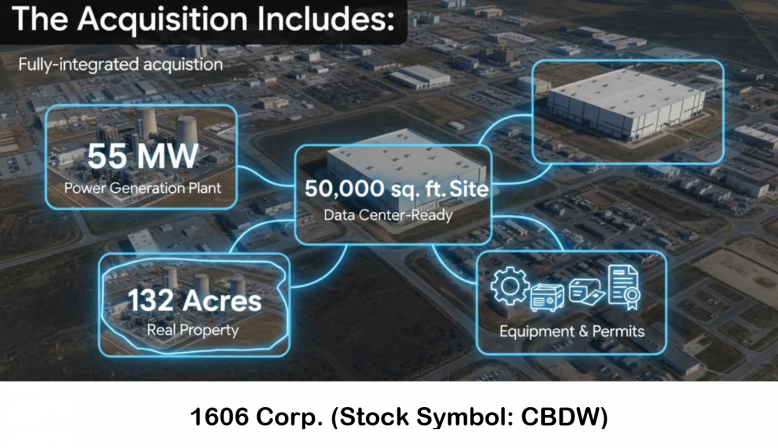 $CBDW Acquisition